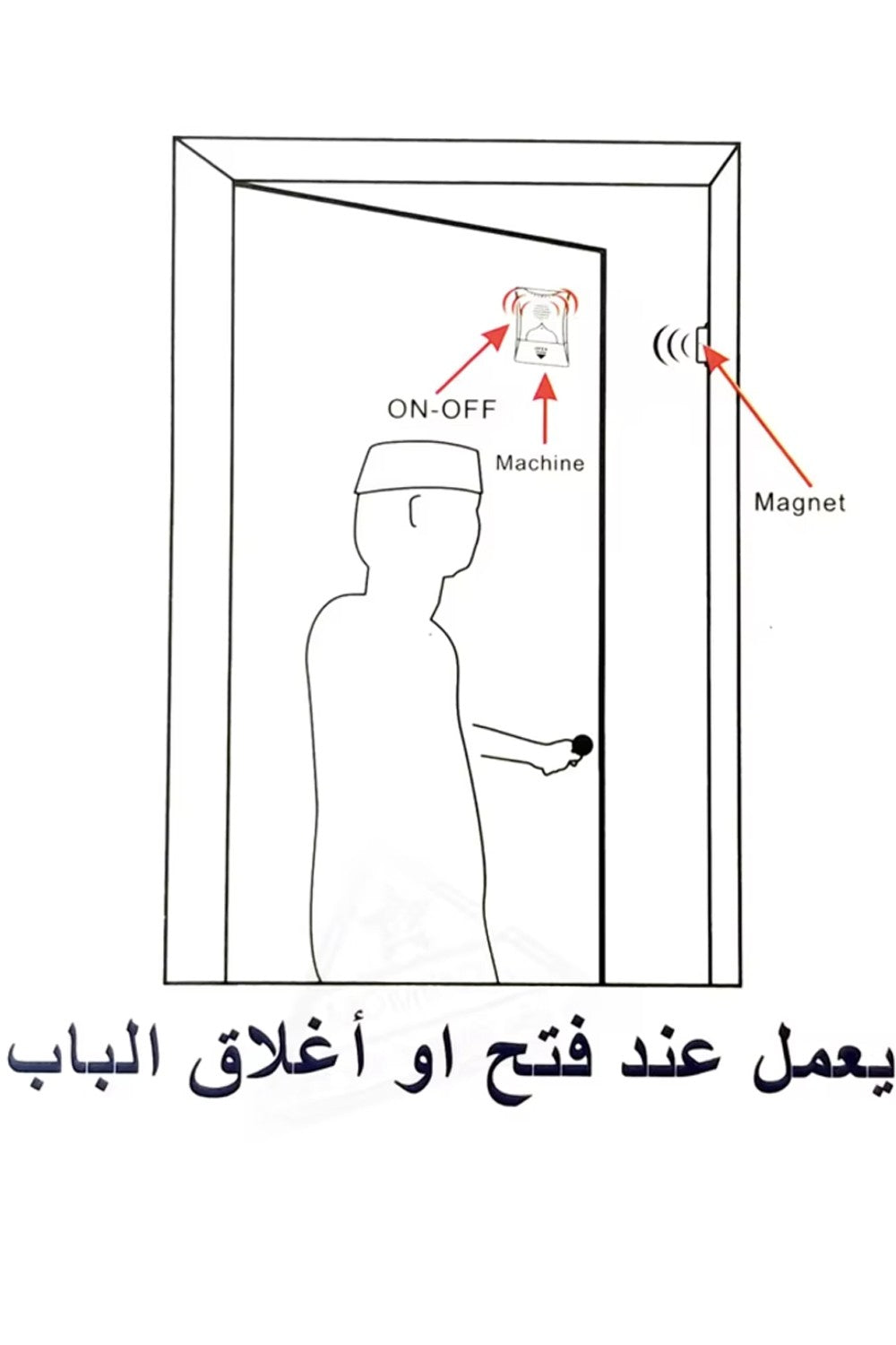 Appareil Invocation ouverture et fermeture de porte Athkar Doaa AL-HARAMEEN HA-1013 (Invocation de la porte automatique)