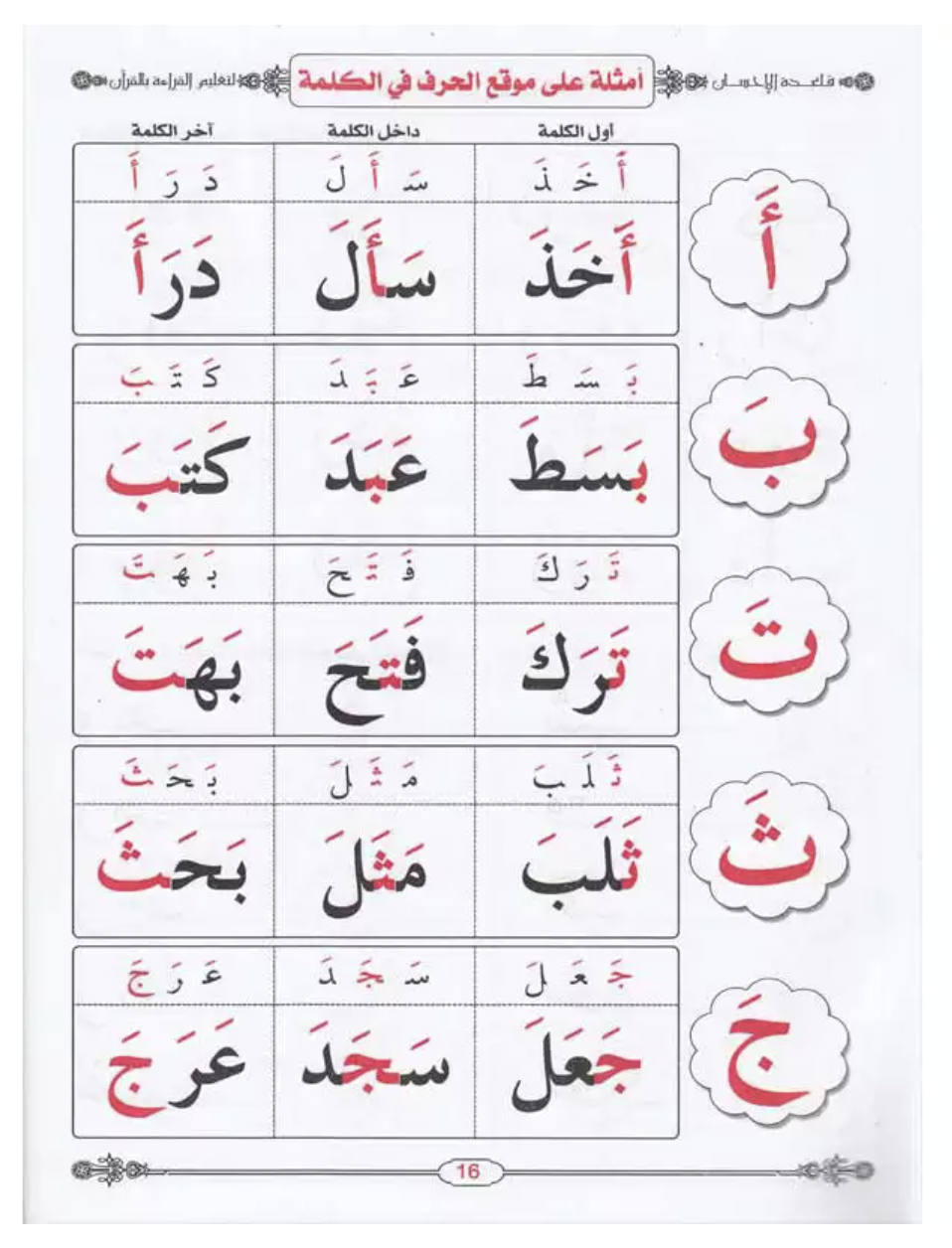 Apprentissage de la lecture arabe avec la règle Bagdadia - LIvre en arabe de Mostafa El Gindi معلم القراءة العربية