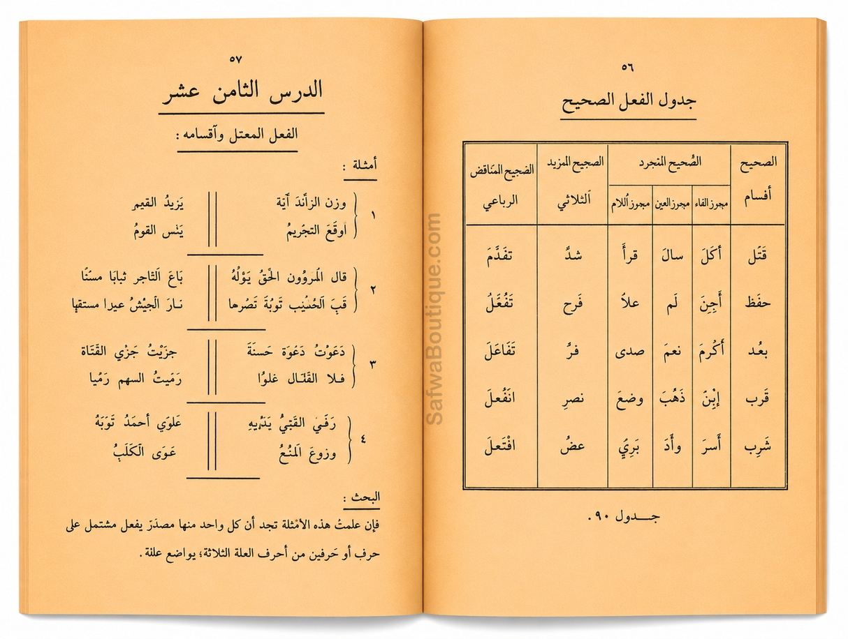 Al-Mabādiʾ aṣ-Ṣarfiyyah lil-Madāris al-Ibtidāʾiyyah (2 Volumes) | ElHadj Saad Oumar Toure | المبادئ الصرفية للمدارس الابتدائية - سعد بن عمر توري