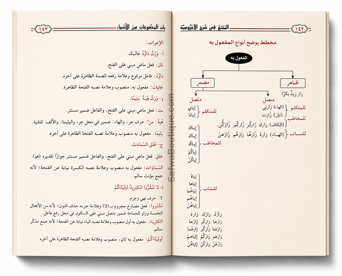 Al-Mumti' fî Sharh al-Âjurrûmiyyah de Cheikh Muqbil al-Wâdi'î