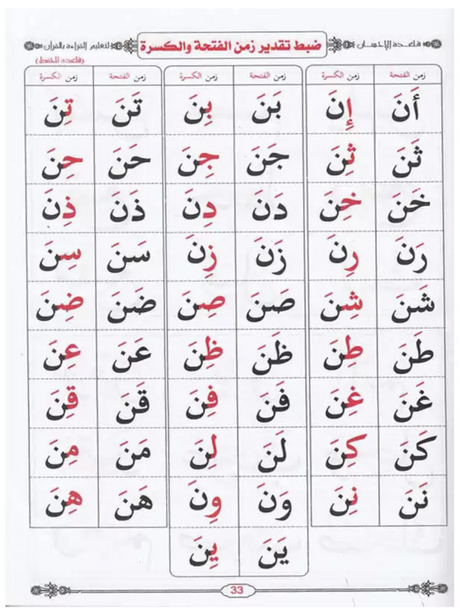 Apprentissage de la lecture arabe avec la règle Bagdadia - LIvre en arabe de Mostafa El Gindi معلم القراءة العربية