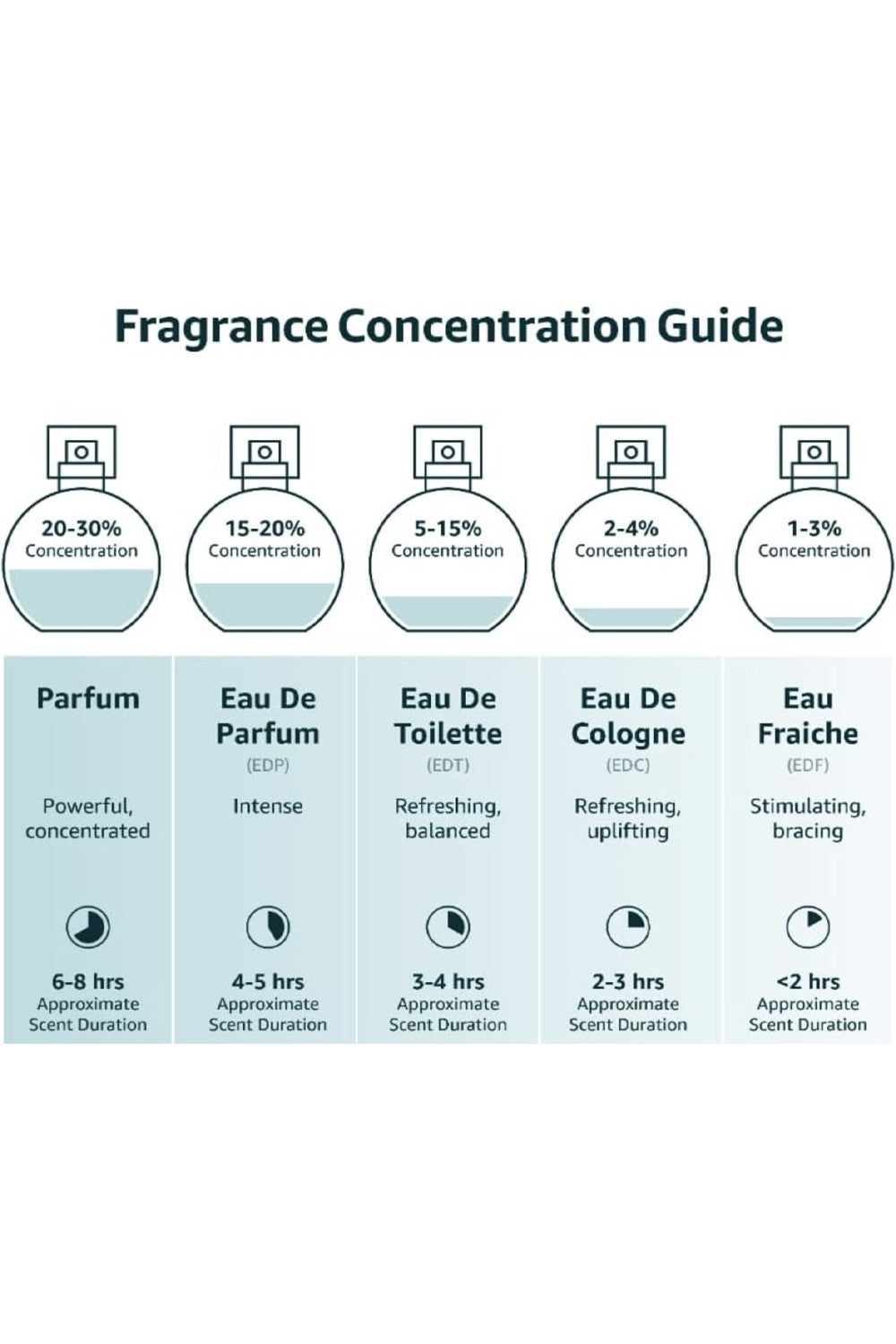Eau de Parfum Fakhar Lattafa Hommes 100mL - Lattafa Perfumes Dubaï