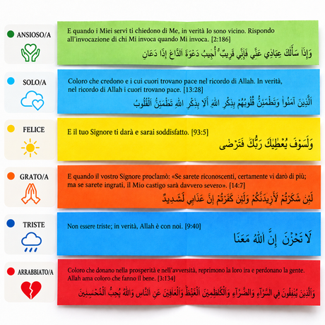 Bocal Coran Safwa® Italien – Versets en Arabe & Italien – 6 Émotions – Coffret Cadeau Islamique